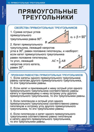 Геометрия (Комплект таблиц 14 шт. Математика 7 кл.) 5-8531-014