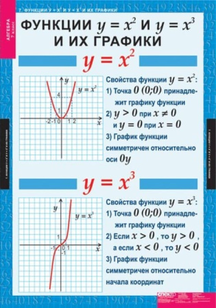 Алгебра (Комплект таблиц 15 шт. Математика 7 кл.) 5-8508-015