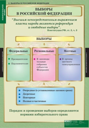 Избирательное право (Комплект таблиц 10 шт. История) 5-8695-010
