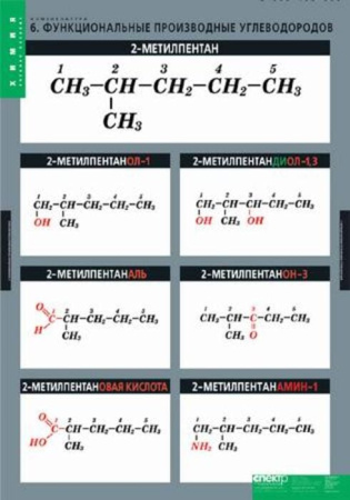 Номенклатура (Комплект таблиц 6 шт. Химия) 2-080-498