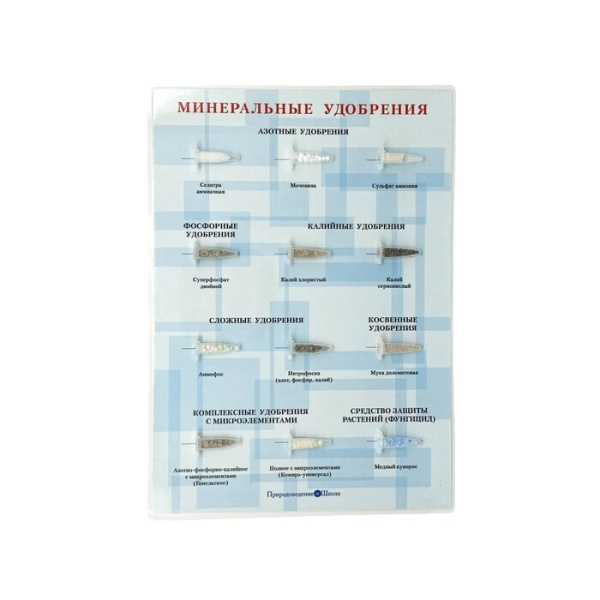 Коллекция Минеральные удобрения (15 паспарту) Коллекция Минеральные удобрения (15 паспарту)