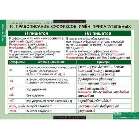 Русский язык (Комплект таблиц 19 шт. 10 кл.) 5-8661-019 Русский язык (Комплект таблиц 19 шт. 10 кл.) 5-8661-019