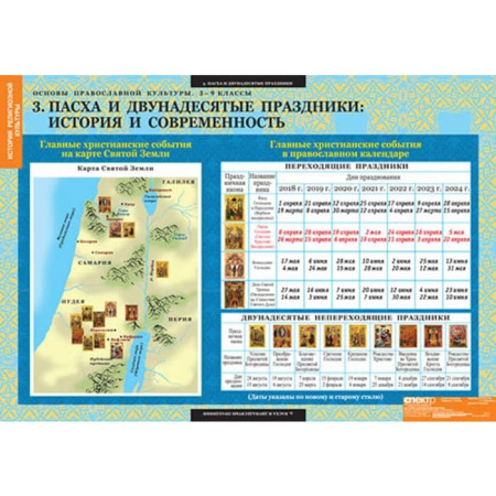 Основы православной культуры (Комплект таблиц 12 шт. История 5-9 кл.) 5-8660-012