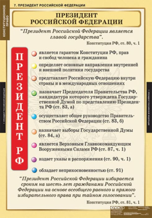 Конституционное право (Комплект таблиц 15 шт. История) 5-8694-015