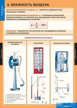 Физика (Комплект таблиц 20 шт. 8 кл.) 5-8587-020