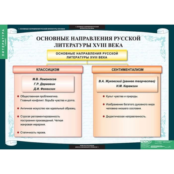 Литература (Комплект таблиц 12 шт. 8 кл.) 5-8594-012 Литература (Комплект таблиц 12 шт. 8 кл.) 5-8594-012