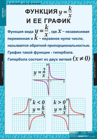 Алгебра (Комплект таблиц 14 шт. Математика 8 кл.) 5-8509-014 Алгебра (Комплект таблиц 14 шт. Математика 8 кл.) 5-8509-014