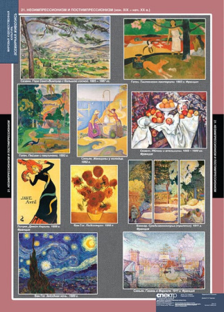 Мировая художественная культура. Всемирная живопись (Комплект таблиц 25 шт. МХК) 5-8692-025