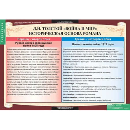 Литература (Комплект таблиц 12 шт. 10 кл.) 5-8527-012 Литература (Комплект таблиц 12 шт. 10 кл.) 5-8527-012