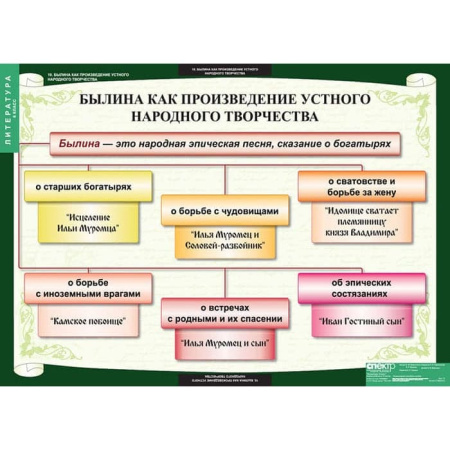 Литература (Комплект таблиц 12 шт. 6 кл.) 5-8608-012 Литература (Комплект таблиц 12 шт. 6 кл.) 5-8608-012