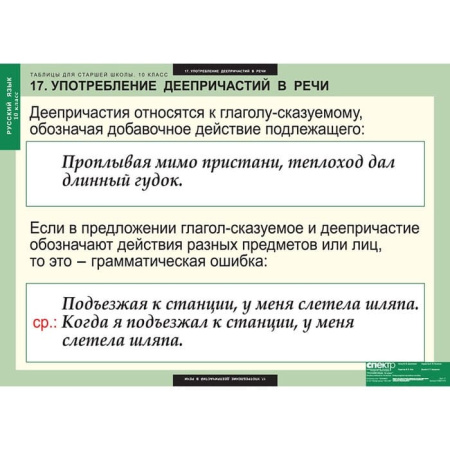 Русский язык (Комплект таблиц 19 шт. 10 кл.) 5-8661-019 Русский язык (Комплект таблиц 19 шт. 10 кл.) 5-8661-019