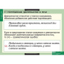 Русский язык (Комплект таблиц 19 шт. 10 кл.) 5-8661-019 Русский язык (Комплект таблиц 19 шт. 10 кл.) 5-8661-019
