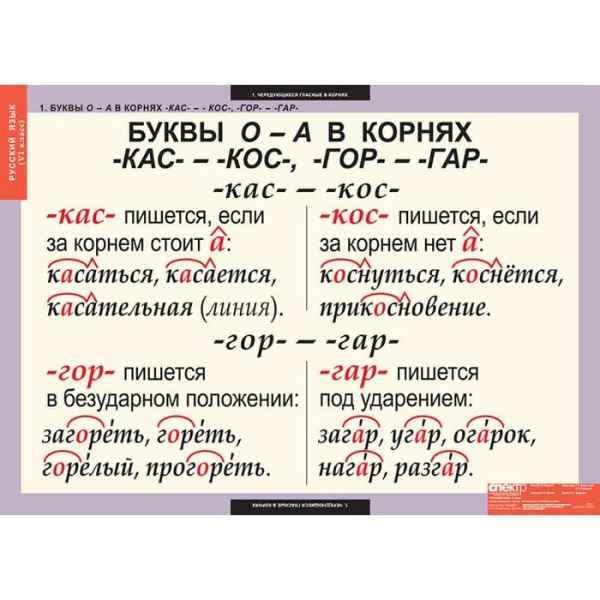 Русский язык (Комплект таблиц 7 шт. 6 кл.) 4-1139-007 Русский язык (Комплект таблиц 7 шт. 6 кл.) 4-1139-007