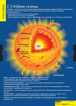 Земля и солнце (Комплект таблиц 4 шт. География) 2-130-429