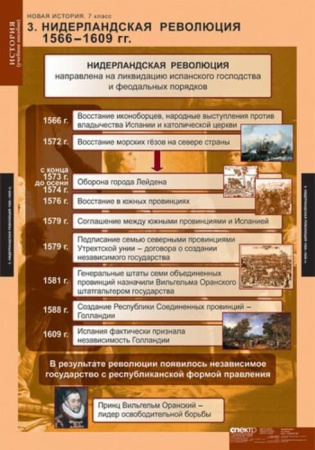 Новая история (Комплект таблиц 6 шт. История 7 кл.) 5-8567-006