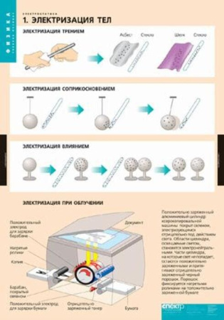 Электростатика (Комплект таблиц 8 шт. Физика) 2-090-677