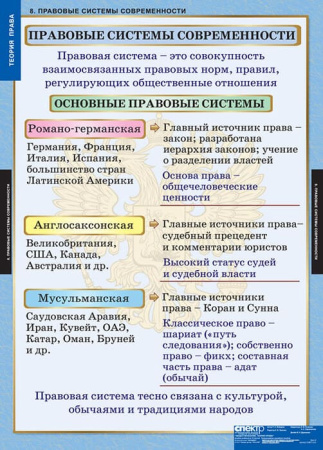 Теория права (Комплект таблиц 15 шт. История) 5-8677-015 Теория права (Комплект таблиц 15 шт. История) 5-8677-015