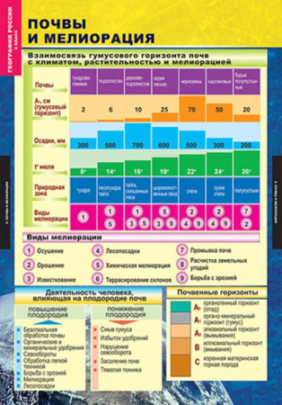 Природа и население (Комплект таблиц 10 шт. География России 8 кл.) 5-8573-010Н Природа и население (Комплект таблиц 10 шт. География России 8 кл.) 5-8573-010Н