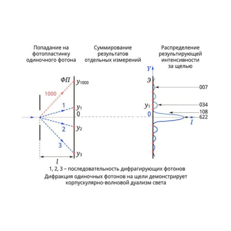 Квантовая физика. Интерактивное учебное пособие (v.5.0) (BOX. Наглядная Физика) 464-0008176381 Квантовая физика. Интерактивное учебное пособие (v.5.0) (BOX. Наглядная Физика) 464-0008176381