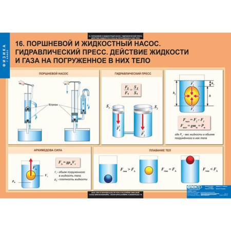Физика (Комплект таблиц 20 шт. 7 кл.) 5-8586-020 Физика (Комплект таблиц 20 шт. 7 кл.) 5-8586-020