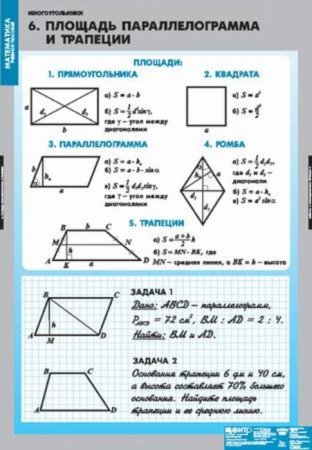 Многоугольники (Комплект таблиц 7 шт. Математика) 4-1010-007