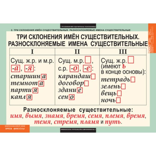Имя существительное (Комплект таблиц 7 шт. Русский язык) 5-8502-007 Имя существительное (Комплект таблиц 7 шт. Русский язык) 5-8502-007