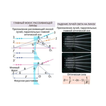 Геометрическая и волновая оптика. Интерактивное учебное пособие (v.5.0) (BOX. Наглядная Физика)