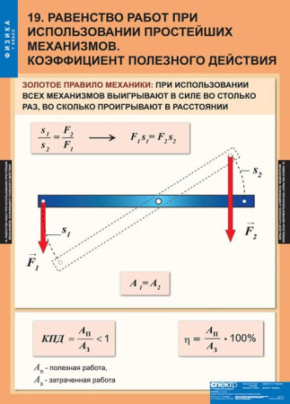 Физика (Комплект таблиц 20 шт. 7 кл.) 5-8586-020 Физика (Комплект таблиц 20 шт. 7 кл.) 5-8586-020