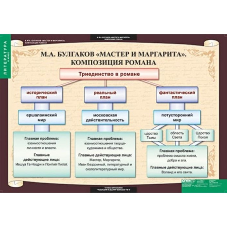Литература (Комплект таблиц 12 шт. 11 кл.) 5-8528-012 Литература (Комплект таблиц 12 шт. 11 кл.) 5-8528-012