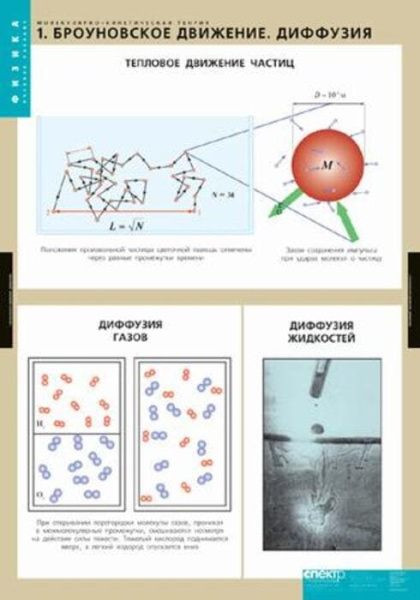 Молекулярно-кинетическая теория (Комплект таблиц 10 шт. Физика) 2-090-645 Молекулярно-кинетическая теория (Комплект таблиц 10 шт. Физика) 2-090-645