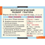 Глаголы (Комплект таблиц 6 шт. Русский язык) 5-8505-005 Глаголы (Комплект таблиц 6 шт. Русский язык) 5-8505-005