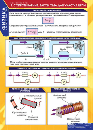 Постоянный ток (Комплект таблиц 8 шт. Физика) 5-8623-008