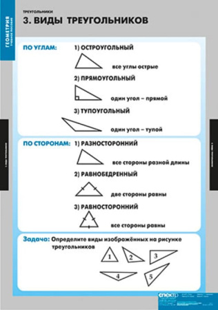 Треугольники (Комплект таблиц 14 шт. Математика) 2-030-340