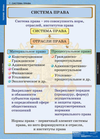 Теория права (Комплект таблиц 15 шт. История) 5-8677-015 Теория права (Комплект таблиц 15 шт. История) 5-8677-015