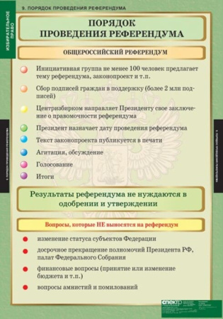 Избирательное право (Комплект таблиц 10 шт. История) 5-8695-010