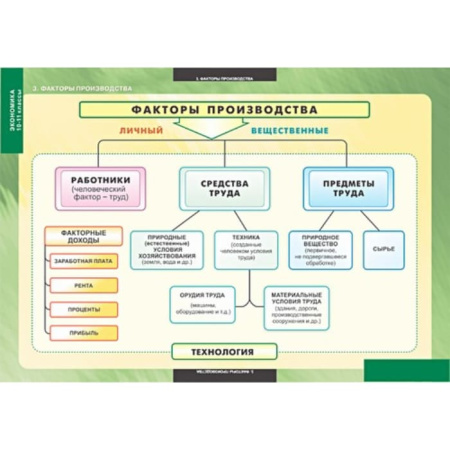 Экономика (Комплект таблиц 25 шт. История 10-11 кл.) 5-8638-025