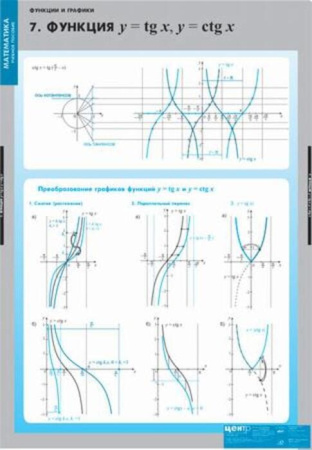 Функции и графики (Комплект таблиц 10 шт. Математика) 4-8475-010