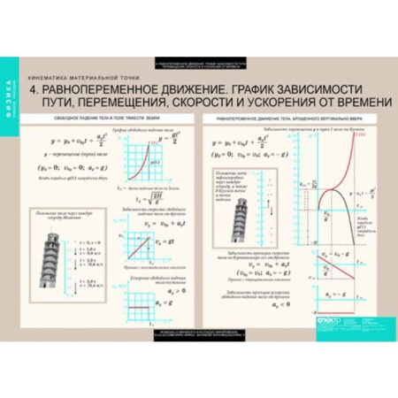 Динамика и кинематика материальной точки (Комплект таблиц 12 шт. Физика) 5-8547-012