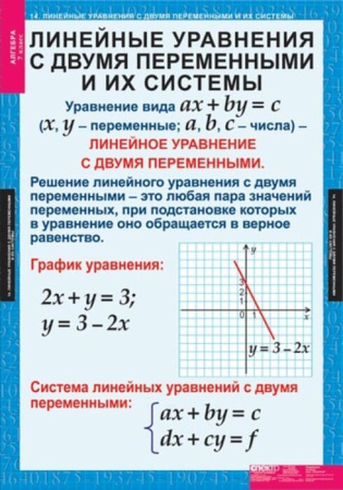 Алгебра (Комплект таблиц 15 шт. Математика 7 кл.) 5-8508-015