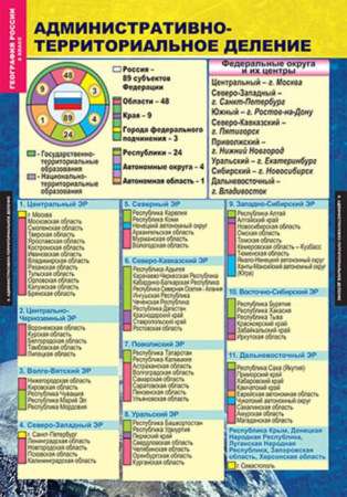 Природа и население (Комплект таблиц 10 шт. География России 8 кл.) 5-8573-010Н Природа и население (Комплект таблиц 10 шт. География России 8 кл.) 5-8573-010Н