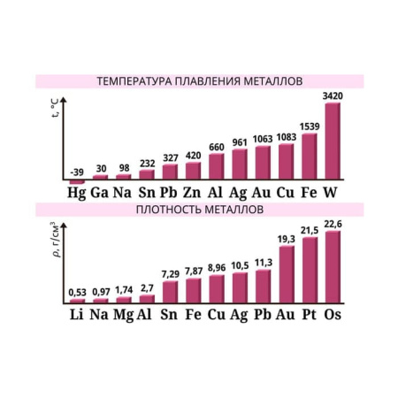 Металлы. Интерактивное учебное пособие (v.5.0) (BOX. Наглядная Химия) 464-0008175599 Металлы. Интерактивное учебное пособие (v.5.0) (BOX. Наглядная Химия) 464-0008175599