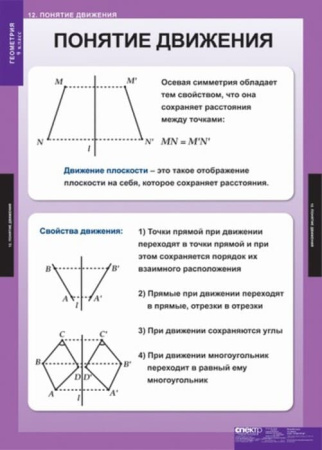 Геометрия (Комплект таблиц 13 шт. Математика 9 кл.) 5-8533-012