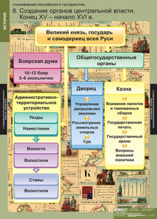 Становление Российского государства (Комплект таблиц 8 шт. История) 2-050-393