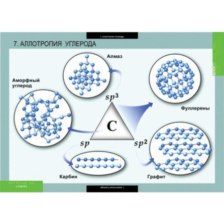Химия (Комплект таблиц 20 шт. 10-11 кл.) 5-8592-020