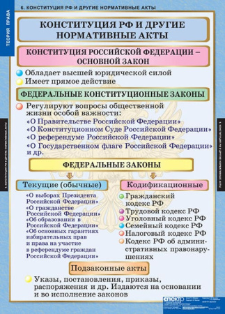 Теория права (Комплект таблиц 15 шт. История) 5-8677-015 Теория права (Комплект таблиц 15 шт. История) 5-8677-015