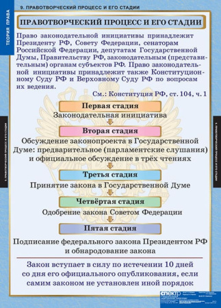 Теория права (Комплект таблиц 15 шт. История) 5-8677-015 Теория права (Комплект таблиц 15 шт. История) 5-8677-015