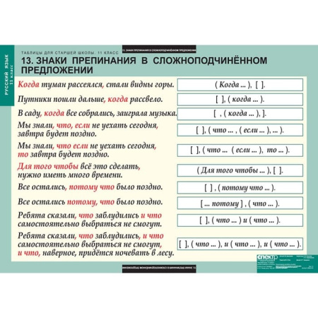Русский язык (Комплект таблиц 16 шт. 11 кл.) 5-8662-016 Русский язык (Комплект таблиц 16 шт. 11 кл.) 5-8662-016