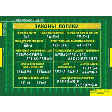 Информатика и ИКТ (Комплект таблиц 11 шт. Информатика 8-9 кл.) 1-310-086