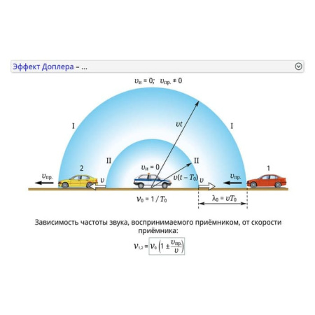 Механические колебания и волны. Интерактивное учебное пособие (v.5.0) (BOX. Наглядная Физика)