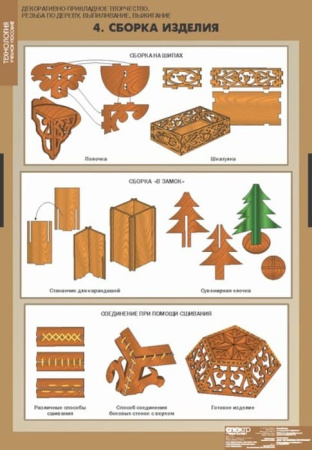 Декоративно-прикладное творчество. Резьба по дереву, выпиливание, выжигание (Комплект таблиц + CD)